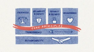 2_Core_Principles