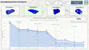 figure-3-decarbonisation-pathways