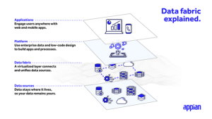 supply chain