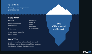 Dark Web Infographic
